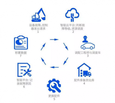 騰訊云Q1收入同比激增53%，追平游戲業務占比，工程管理服務迎來新機遇