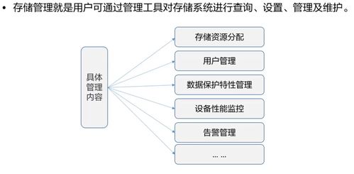 HCIA Storage 存儲工程師學(xué)習(xí)筆記 (5) - 存儲系統(tǒng)運維管理與工程管理服務(wù)